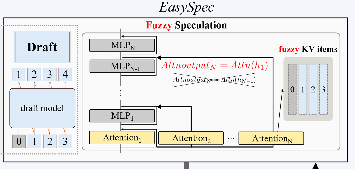 EasySpec poster thumbnail